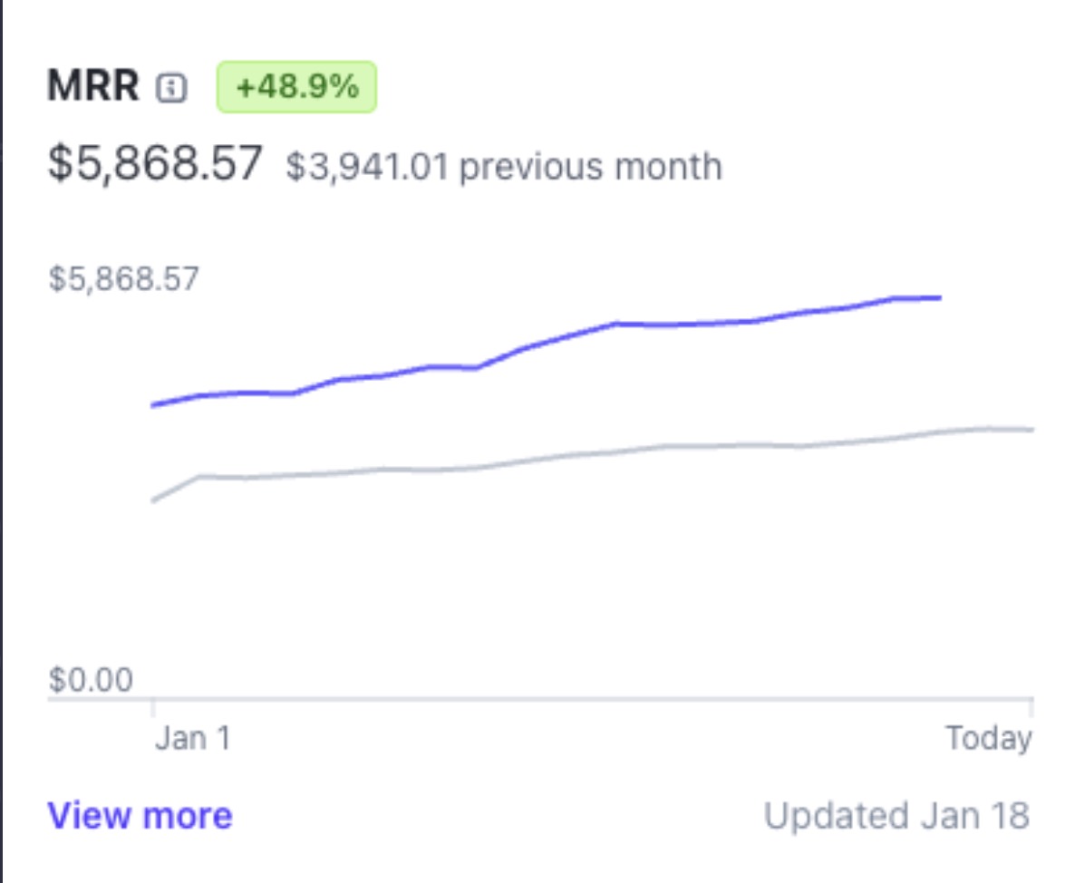 MRR growth