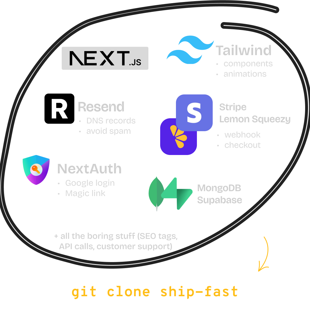 WeeShip stack: Mongo, Mailgun, Stripe, NextJS, Tailwind, NextAuth